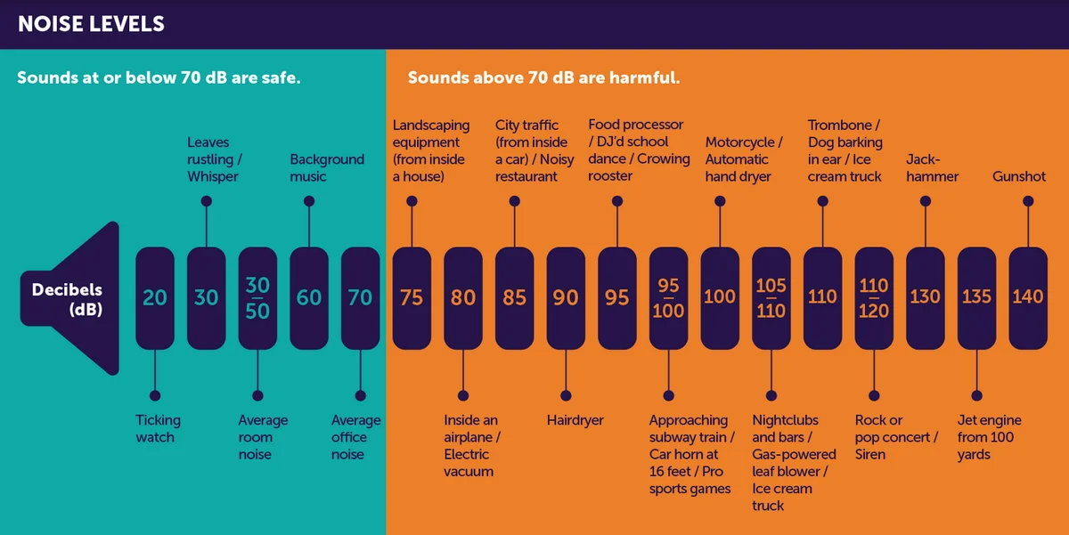 Safe Decibel Levels for Listening to Music: What Your Ears Need You to Know